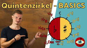 Von der trennlinie aus kannst du genau ablesen welche das sind. Quintenzirkel Basics Kurz Und Einfach Erklart Youtube