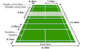 The ibis sydney olympic park is located in the heart of sydney olympic park precinct, surrounded by 430 hectares of parklands, a short walk from anz stadium and qudos bank arena. Badminton Pitch Dimensions