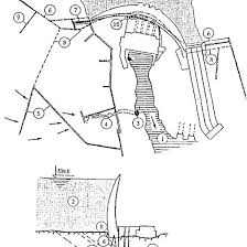 Publications by authors named kamal shah. General Layout Of The Dam Site 1 Karun River 2 Reservoir 3 Big Download Scientific Diagram