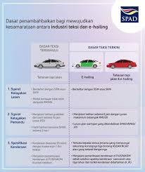 Panduan pelatihan calon asesor (pca). Grab Psv Cara Memohon Psv Dan Puspakom Untuk Grab Dan E Hailing Lain Kemaskini Apr21