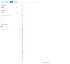 Time Series Data Is Not Recognized Empty Chart Is Rendered