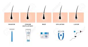 Hair removal creams, also known as depilatory creams, are available without a prescription. Hair Removal With Shaving Wax Depilatory Cream And Epilator Royalty Free Cliparts Vectors And Stock Illustration Image 100773824