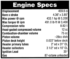 87 Octane Ford 460 Hot Rod Network