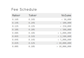 Transaction fees are charged within a cryptocurrency blockchain. Cryptocurrency Transaction Fees A Beginner S Guide
