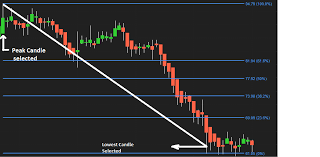 fibonacci retracement tool asthatrade blogs meaning