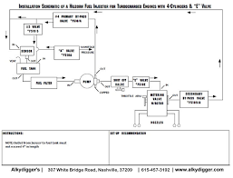 3 cylinder engine vs 4 cylinder engine the differences. Plumbing Diagram For Turbocharged 4 Cylinder Engine Using Fuel Control Valve And E Valve Alkydigger Technical Info