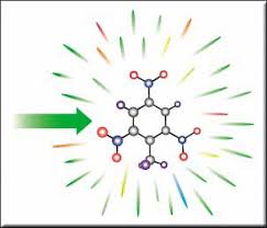 Raman spectroscopy employing raman effect had involved many essential applications of raman effect. Inphotonics What Is Raman Spectroscopy