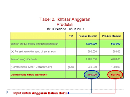Kunci jawaban buku anggaran catur sasongko bab 8. Contoh Kasus Anggaran Komprehensif