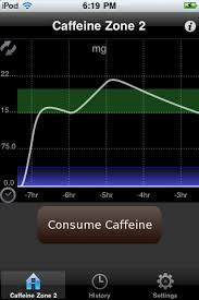 How To Optimize Your Caffeine Intake Extremetech