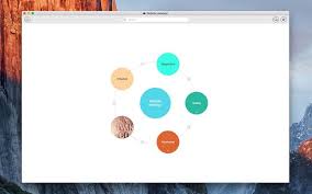 Mindly Is A Solid Mind Mapping App For Macos And Ios Apple World Today Mind Map App Mind Map App
