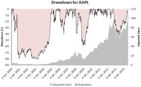 Zephyr Pain Index