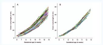 Longitudinal First Trimester Embryonic Growth Trajectories