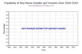 Aquí pueden dondar para ayudar a edgar. Dondar Meaning Of Dondar What Does Dondar Mean