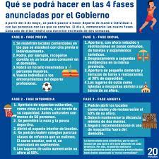 Actividades permitidas en fase 4 · restricción general de la circulación nocturna de 00 a 06 horas. Ocho Semanas Y Cuatro Fases Esto Es Lo Que Se Podra Hacer De Aqui A Julio En Cada Etapa De Desescalada Https Www Leon7dias Noticias De Leon Leon7dias Diario Digital De Noticias Y