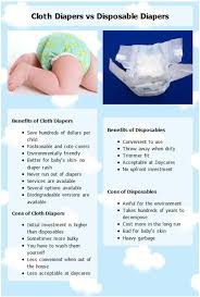 6 Life Changing Benefits Of Using Cloth Diapers Used Cloth Diapers Cloth Diapers Vs Disposable Cloth Diapers