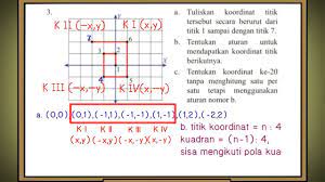Di halaman belakang rumah pak narto terdapat sebuah kolam ikan yang berbentuk setengah lingkaran. Kunci Jawaban Ayo Kita Berlatih 2 2 Buku Paket Matematika Kelas 8 Youtube