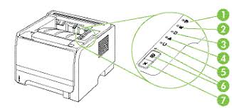 We did not find results for: Hp Laserjet P2030 Series Printer Control Panel Hp Customer Support