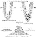 Image result for hydrogen embrittlement