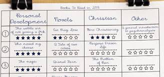 Book Log Printable Book Review Template Reading Tracker Printable Reading Tracker Book Review Template Reading Journal