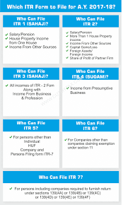 If you want to pay tax on your rental income through self assessment, fill in form nrl1i and send it back hmrc will not approve your application if your taxes are not up to date, for example you're late with you need to complete the 'residence' section (form sa109 if you're sending it by post) and the. Itr 2 Form Ay 2019 20 How To E File Itr 2 Excel Utility Released