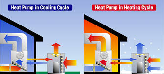 Heat Pumps How Well Do They Work