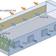 We did not find results for: Pad Fan Evaporative Cooling In Greenhouse Download Scientific Diagram