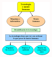 No es más que el uso de las tic o tecnologías de la información y comunicación en al ámbito educativo. Nueva Concepcion De La Tecnologia Educativa