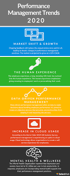 Performance Management Trends For 2020 Management Performance Hr Management