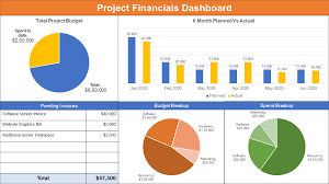 A key performance indicators (kpi) dashboard is one of the most used dashboards in business. Financial Dashboard Improving Portfolio Management With A Financials Dashboard Project Management Templates