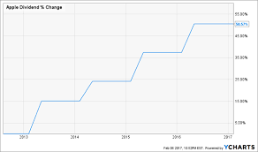 This 50 Dividend Grower Is Hiding In Plain Sight