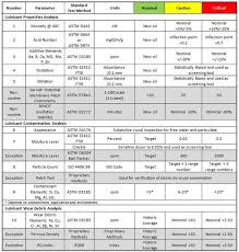 73 Explanatory Grease Equivalent Chart Shell