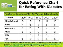 image result for diabetic food exchange list in 2019