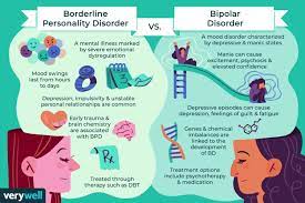 Bipolar disorder, formerly called manic depression, is a mental health condition that causes extreme mood swings that include emotional highs (mania or hypomania) and lows (depression). Bpd Vs Bipolar Symptoms And Treatment