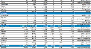 Median (interquartile range) age was 54 (22) years and 42.4% were male. Seyahat Sagligi Haberdetayi