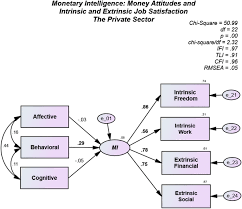 Full time & part time positions available. Monetary Intelligence Money Attitudes Unethical Intentions Intrinsic And Extrinsic Job Satisfaction And Coping Strategies Across Public And Private Sectors In Macedonia Springerlink
