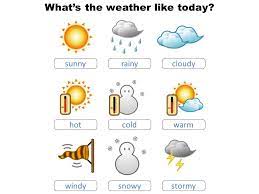 What S The Weather Like Today Sunnyrainycloudy Hotcoldwarm Windysnowystormy Ppt Download