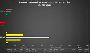 La structure est l'armature de l'organisation qu'est l'entreprise. Clasificarea Unitatilor De Cazare Pe Stele Arli Ro Arli Co