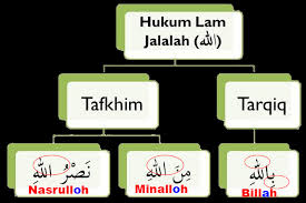 Hukum lam jalalah terbagi menjadi dua bagian yaitu lam tafkhim dan lam tarqiq. Hukum Alif Lam Jalalah Lam Jalalah Al Jalalah Bacaan Tajwid