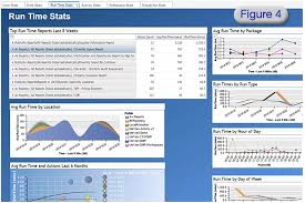 Maximizing Utilization Of Cognos Audit Data