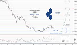 ripple tradingview india