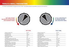 Two imped the parameters introduced by mr. Us Speaker Eminence Speakers The Eminence Maverick Is A 12 Guitar Speaker With A Volume Control From The Eminence Patriot Series The Eminence Maverick Speaker Is An Excellent Upgrade Or