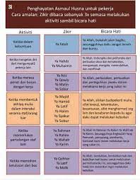 Pin Di Islam