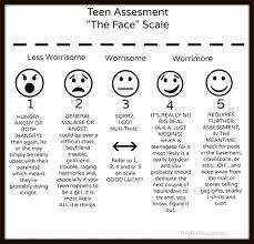 If your daughter is pregnant and planning to have the baby, many changes await your family. Parenting Teens The Face Infographic This Full House Parenting Teens Raising Teenagers Good Parenting