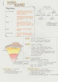 Cute Notes Orange Red Yellow Brown Understandinghandwritinganalysis Science Notes Study Notes School Notes
