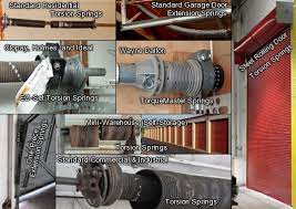 We did not find results for: Do It Yourself Garage Door Instructions Ddm Garage Doors