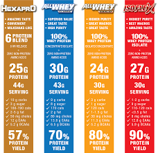 Allmax Nutrition Isoflex