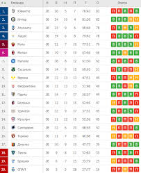 Приветствуем вас в самом информативном сообществе вк об итальянском футболе! Chempionat Italii Po Futbolu 38 Tur Raspisanie Rezultaty Tablica Novosti Futbola Futbol Segodnya