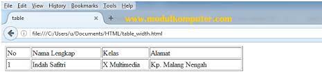 Penulisan kode html selalu dimulai dengan deklarasi doctype, lalau menuliskan tag <html> dan di dalamnya terdapat tag <head> dan <body>. Contoh Kode Html Untuk Membuat Tabel Dan Layout Web Modul Komputer