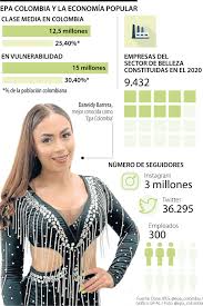Por otro lado, epa colombia también mostró el momento en el que le recogió la ropa y demás cosas de celis, quien tuvo que dejar la residencia donde vivían las dos. Los Aprendizajes De La Historia Empresarial De Epa Colombia Y De La Economia Popular