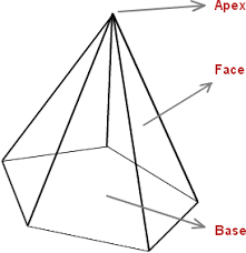To work out the number of faces. Pyramid Formula Area Volume
